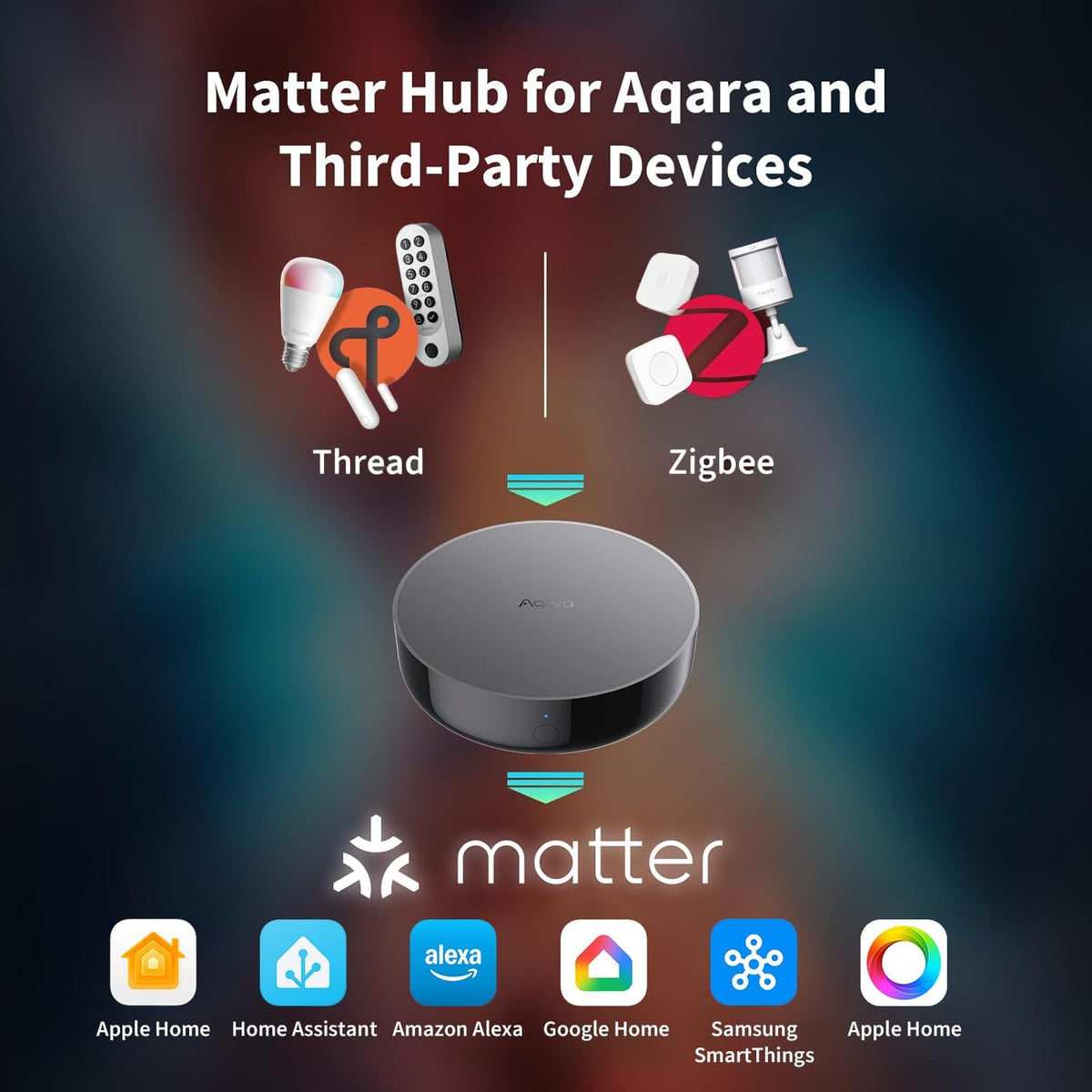 Aqara Hub M200