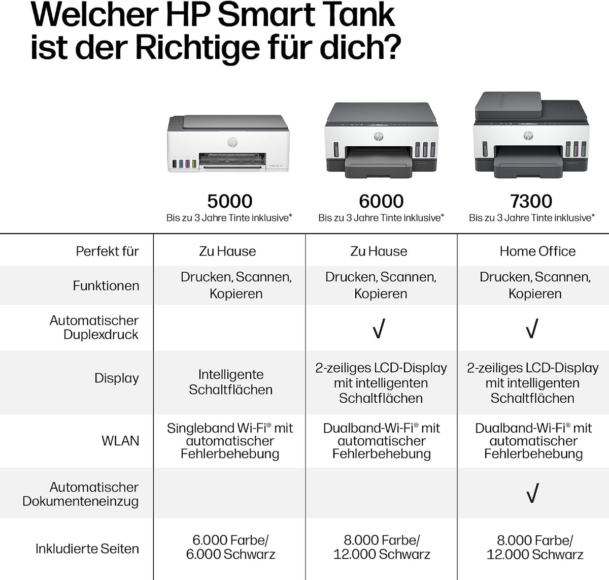HP Smart Tank 6006 3-in-1 Multifunktionsdrucker (WLAN; Mobiles Drucken) – 3 Jahre Tinte inklusive, 3 Jahre Garantie, großer Tintentank, hohe Reichweite, Drucken in hoher Qualität