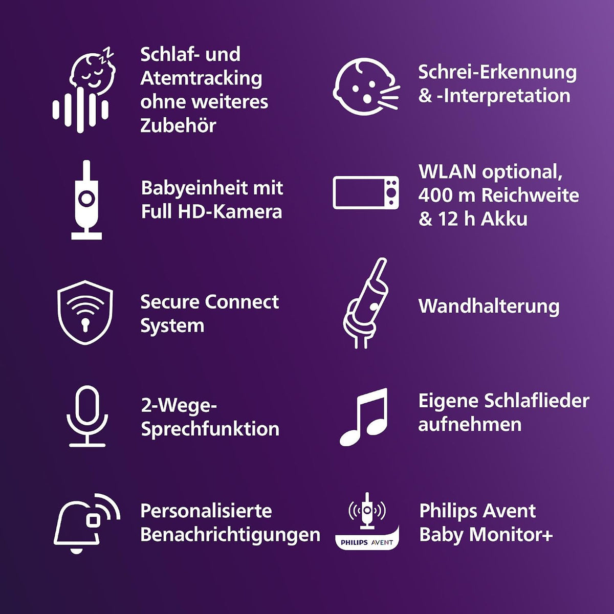 PHILIPS Avent Premium Connected Babyphone mit App - 1080 px HD-Kamera, Schlaf- & Atemtracking mit KI, Schrei-Interpretation, Dekra-Zertifiziert für höchste Cybersicherheit, Wandhalterung, SCD974/26