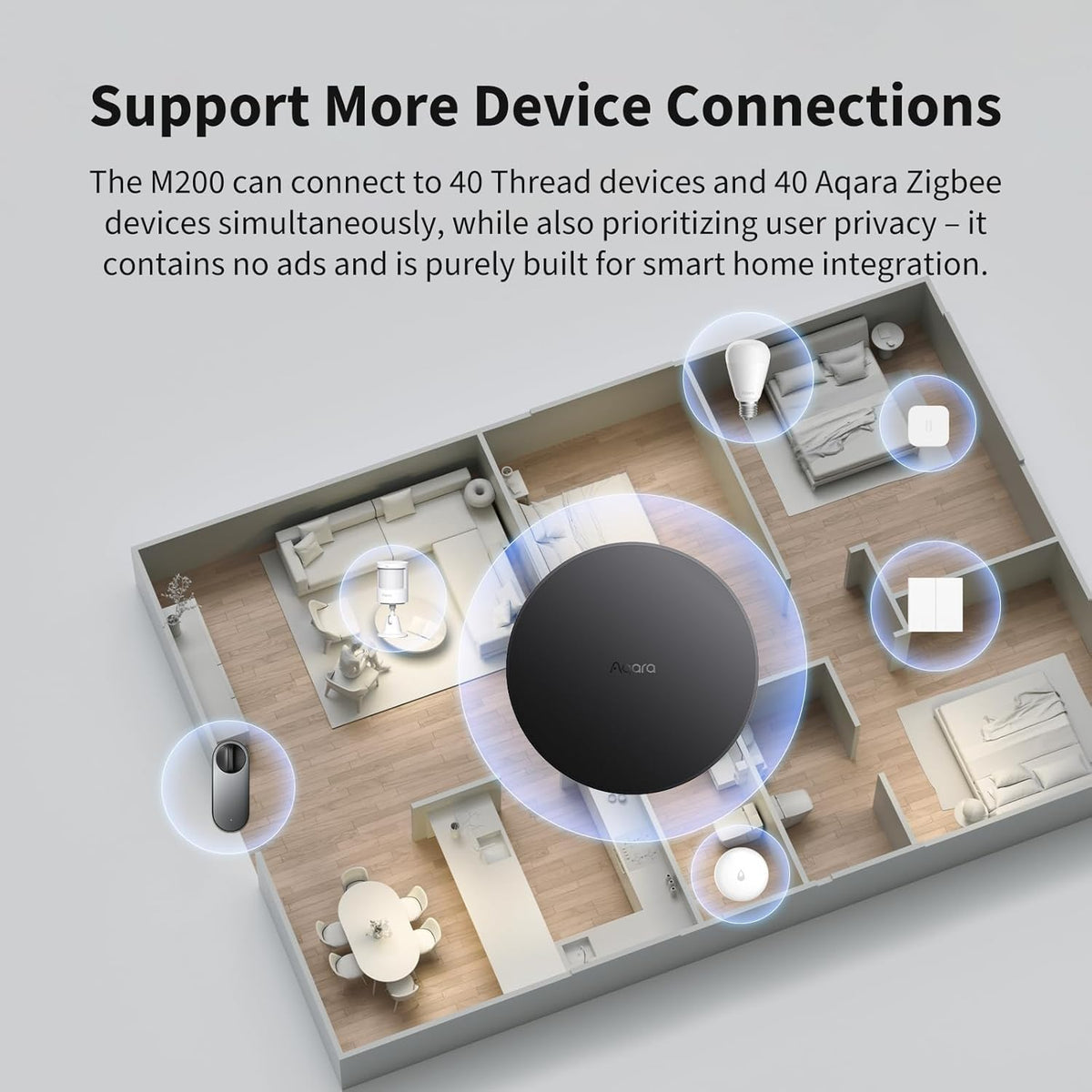 Aqara Hub M200